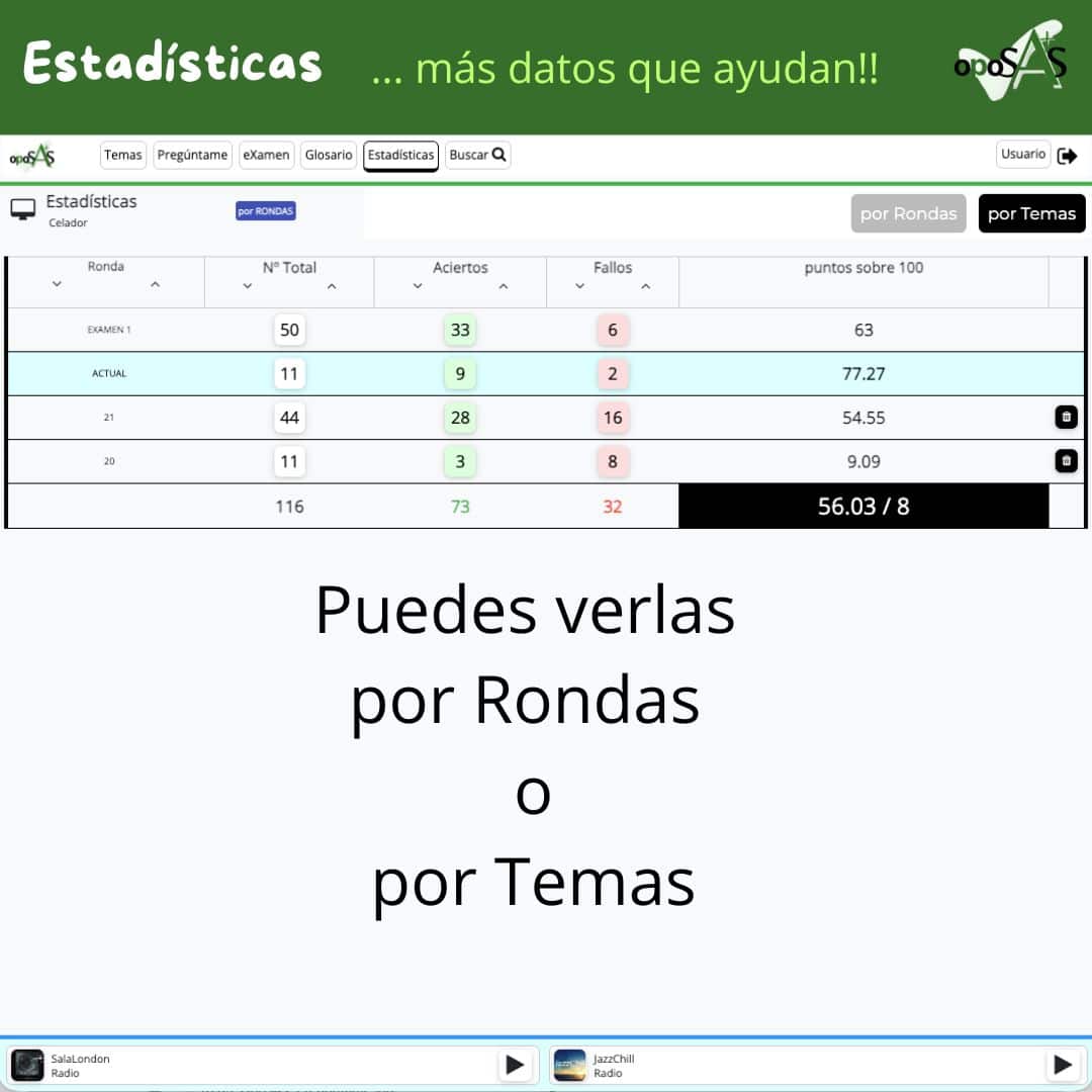 Opción Estadísticas Oposas.