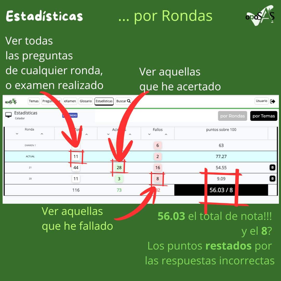 Opción Estadísticas Oposas.