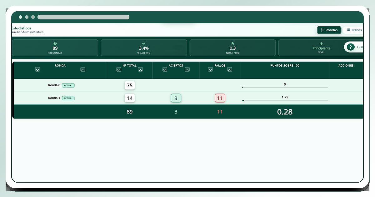 Panel de estadísticas de OposAs con datos de progreso, rondas y resultados de estudio.